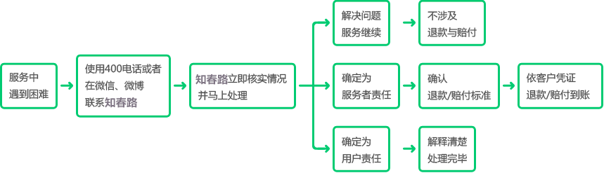 實(shí)用新型專利擔(dān)保申請服務(wù)保障