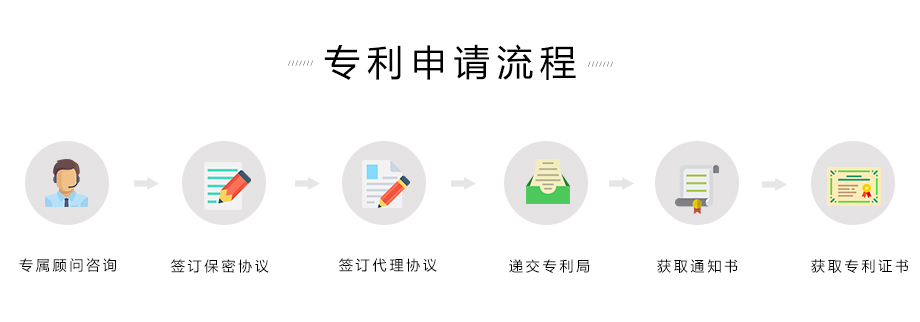 發(fā)明專利擔(dān)保申請流程