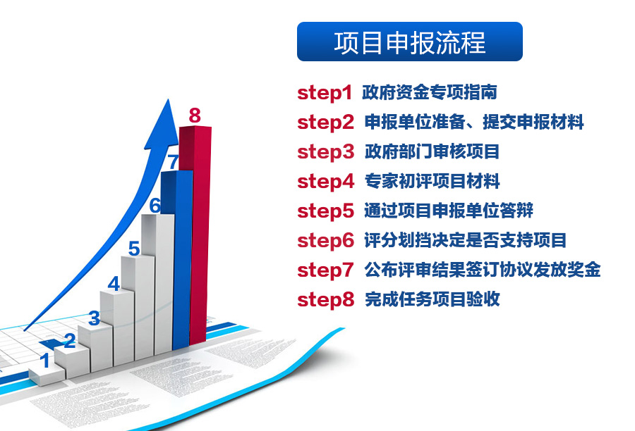 高新企業(yè)認(rèn)定申報流程是如何的