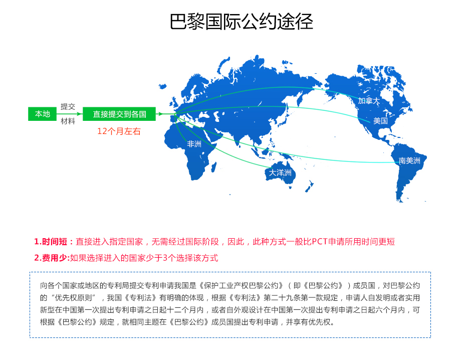 韓國專利申請途徑