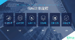 2019年商標注冊流程及費用,常見問題匯總