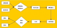 專利申請書不會寫？看完這篇全搞定！