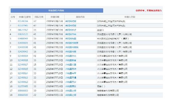 “牛肉面共和國(guó)”被成功注冊(cè)成商標(biāo)！《商標(biāo)法》答應(yīng)了嗎？