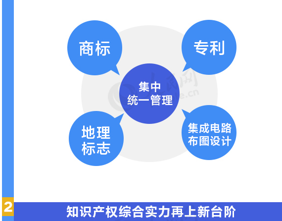 用數(shù)據(jù)說話！我國知識(shí)產(chǎn)權(quán)各項(xiàng)工作取得重要進(jìn)展