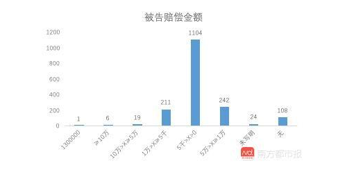 在圖片侵權(quán)案中，不同地區(qū)的判罰結(jié)果差異較大