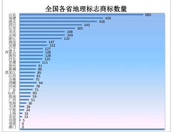 剛剛！商標(biāo)局發(fā)布2019年第一季度商標(biāo)申請(qǐng)及注冊(cè)數(shù)據(jù)