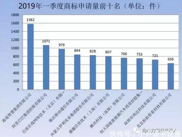 商標局：商標檢索“盲期”穩(wěn)定在 10 天左右！商標局一季度工作報告！