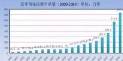 商標(biāo)局：商標(biāo)檢索“盲期”穩(wěn)定在 10 天左右！