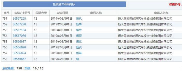 已注百余個商標 恒大新能源汽車備選名稱曝光