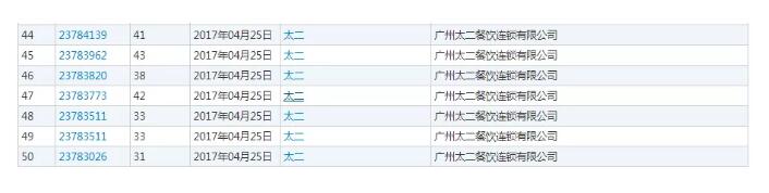 當(dāng)“太二”遇上“桂太二”  商標(biāo)侵權(quán)傍名牌坑你不商量