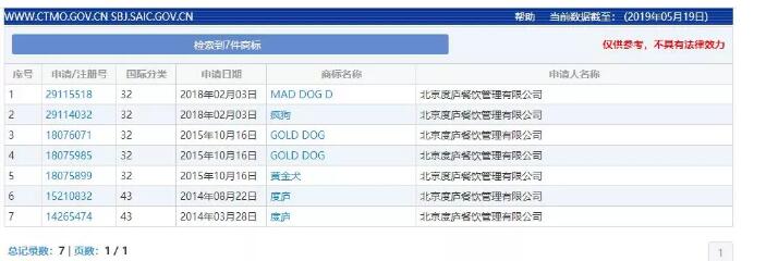 驚呆了！“瘋狗”商標(biāo)被核準(zhǔn)注冊“酒水飲料”等產(chǎn)品上