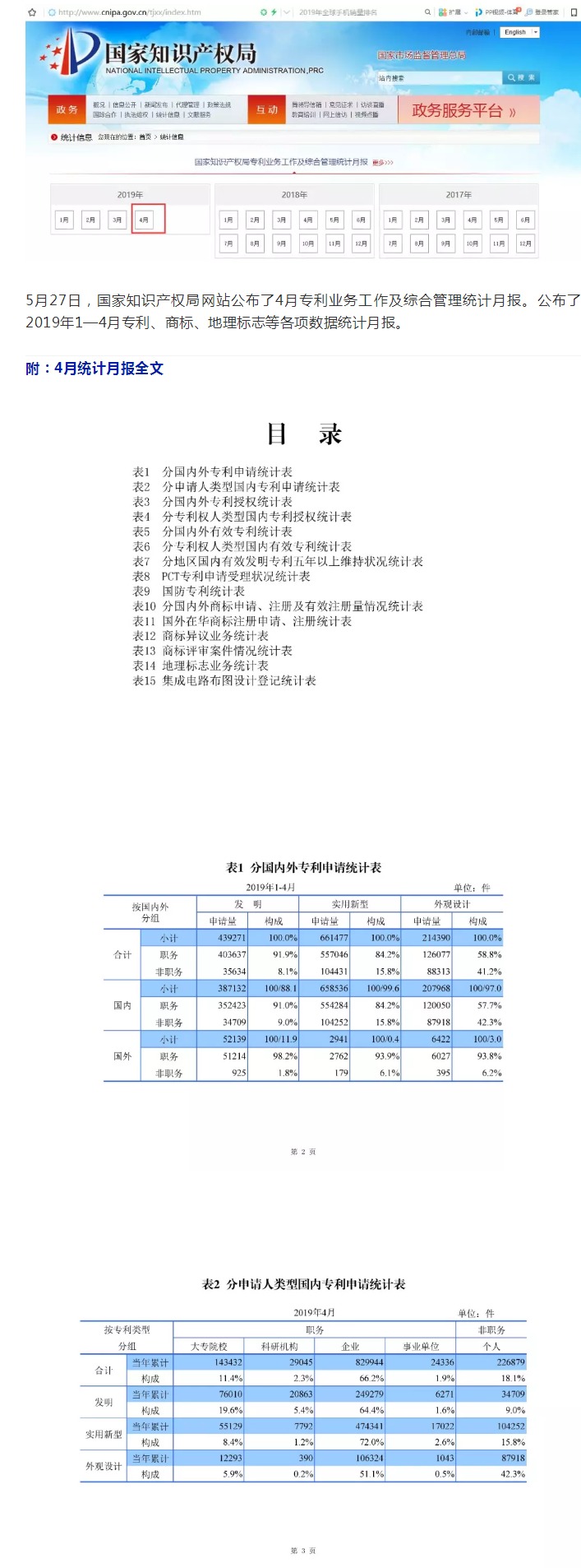 剛剛！國知局發(fā)布「專利、商標、地理標志」1—4月統(tǒng)計數據