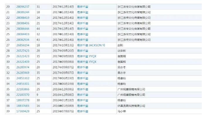 黃渤本人親自下場？遭遇商標搶注很扎心