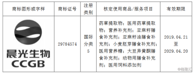 晨光生物獲得一件商標(biāo)、4項(xiàng)專利