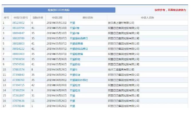 兩人爭搶“天貓”商標打起來！商標搶注為哪般？