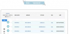 OMG！這個(gè)商標(biāo)注冊(cè)才三個(gè)月，竟有人開價(jià)千萬(wàn)收購(gòu)！