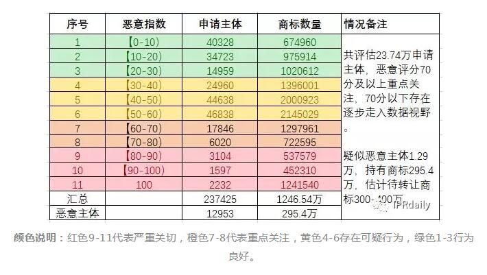 商標(biāo)囤積轉(zhuǎn)讓現(xiàn)狀與未來趨勢分析