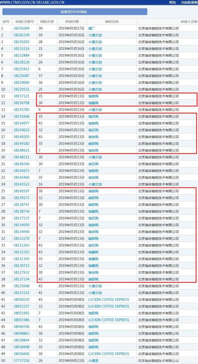 瑞幸咖啡注冊(cè)全新商標(biāo)？快速上市帶來哪些品牌啟示？