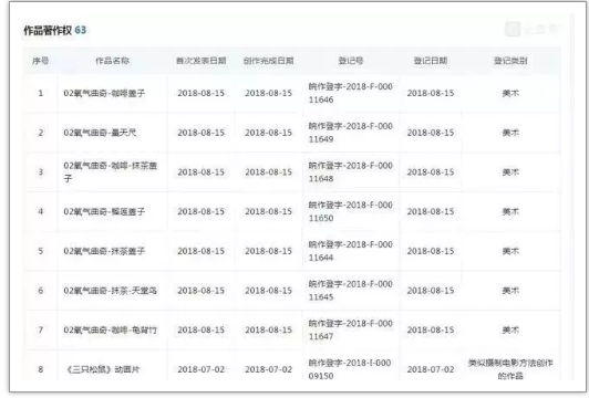 三只松鼠成功上市和其背后的1435件商標(biāo)、349件專利、70件著作權(quán)