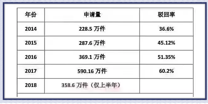 商標(biāo)起名，這個(gè)排列組合怕是無解！