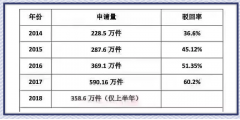 商標起名，這個排列組合怕是無解！