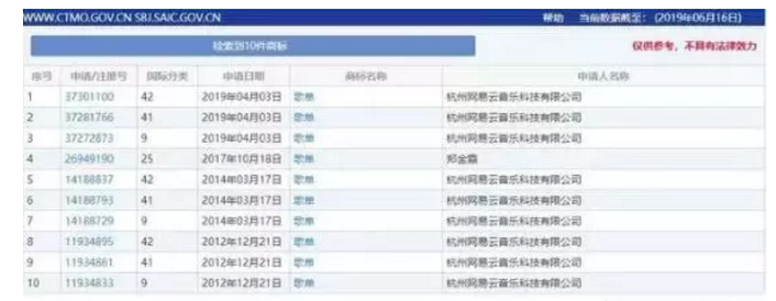 “歌單”不是網(wǎng)易云音樂(lè)的專屬？申請(qǐng)商標(biāo)居然全軍覆沒(méi)？