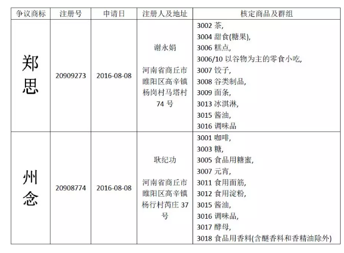 惡意申請玩花招！“鄭思”、“州念”當(dāng)無效