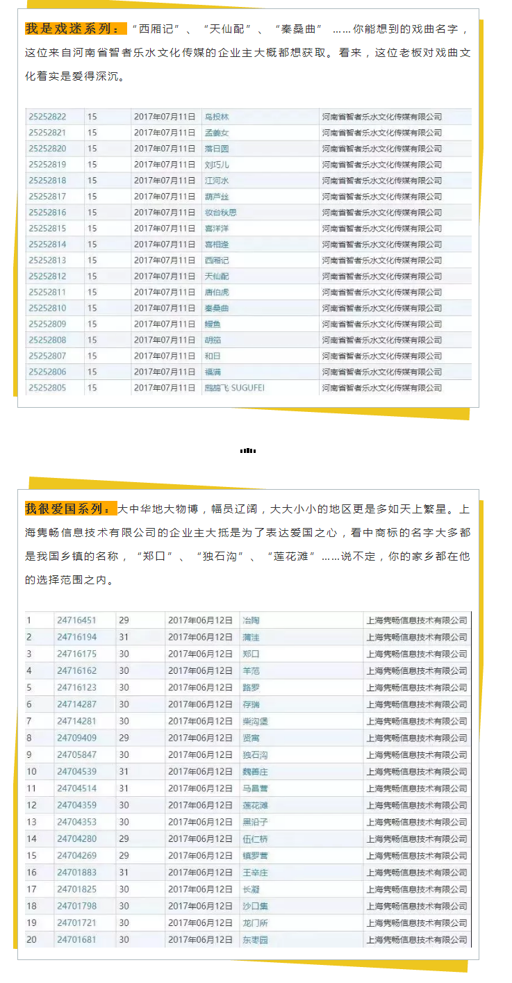 商標(biāo)變成“花名冊”，為了一個(gè)好名字為什么那么拼？