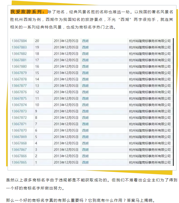 商標(biāo)變成“花名冊”，為了一個(gè)好名字為什么那么拼？