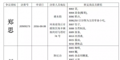 惡意申請玩花招！“鄭思”、“州念”當無效