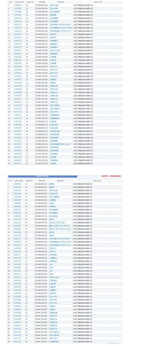 用“匯源”商標(biāo)入股，價(jià)值24億！