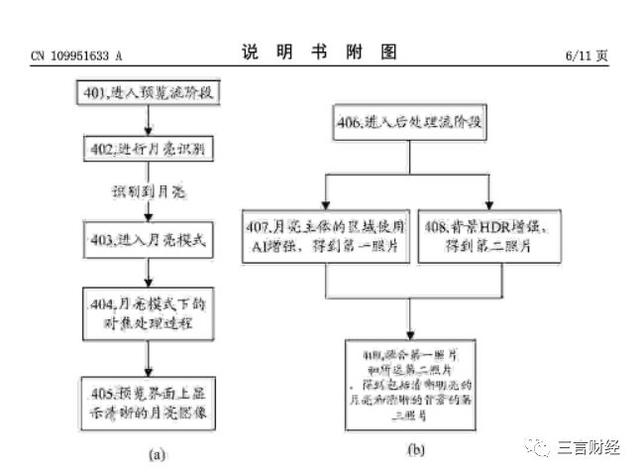 華為申請(qǐng)了“拍月亮”專利，一文看懂它如何拍月亮