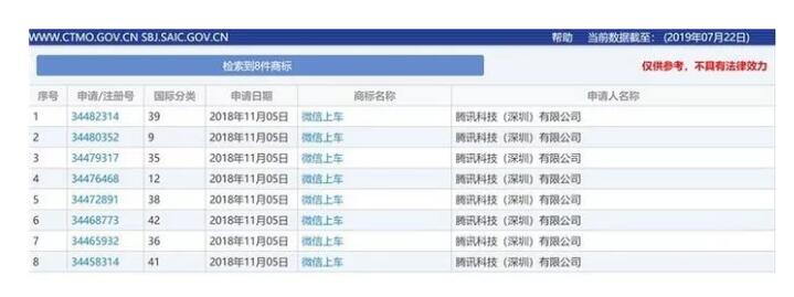 快上車！騰訊搞了8件商標(biāo)“攪局”這個(gè)領(lǐng)域，你來不來？