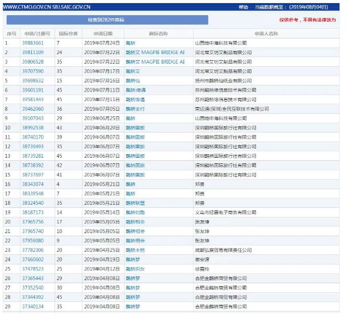 七夕商標(biāo)搶爭奪，一枚竟標(biāo)出777萬的高價(jià)？