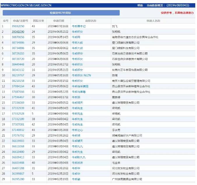 七夕商標(biāo)搶爭(zhēng)奪，一枚竟標(biāo)出777萬(wàn)的高價(jià)？