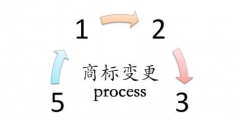 商標(biāo)變更流程有哪些？