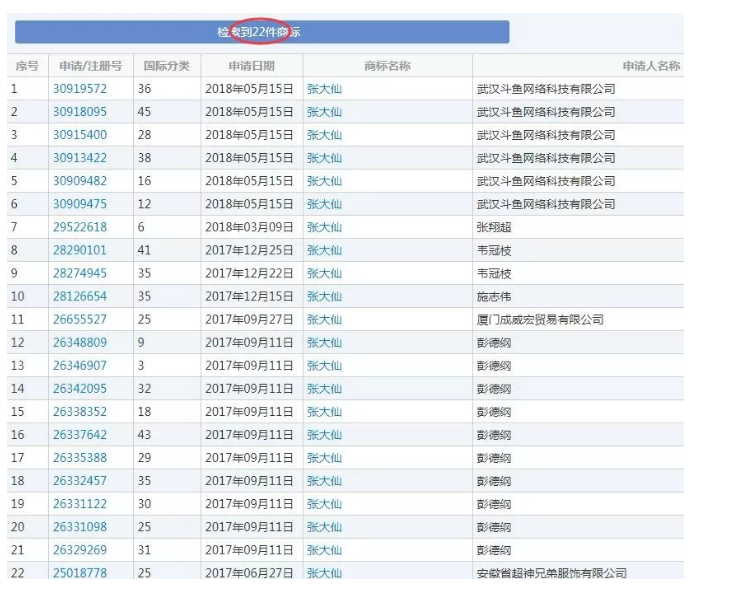 王者榮耀直播一哥遭遇商標搶注？竟是前東家干的！