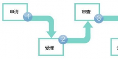 商標轉(zhuǎn)讓有哪些流程！