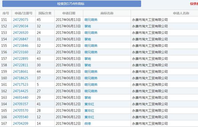 就是因?yàn)闆]有注冊全類商標(biāo)，阿里痛失“天貓”商標(biāo)6年多