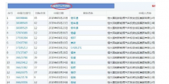 恒大瘋狂注冊700余件商標，就為了干這事？