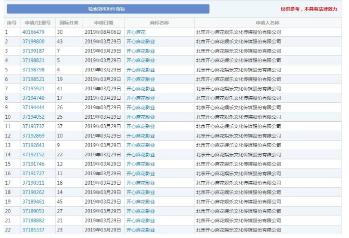 馬冬梅！馬什么梅、馬什么東？都已經(jīng)被注冊成商標(biāo)了！