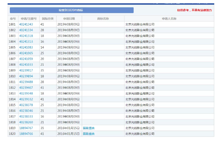 馬冬梅！馬什么梅、馬什么東？都已經(jīng)被注冊成商標了！