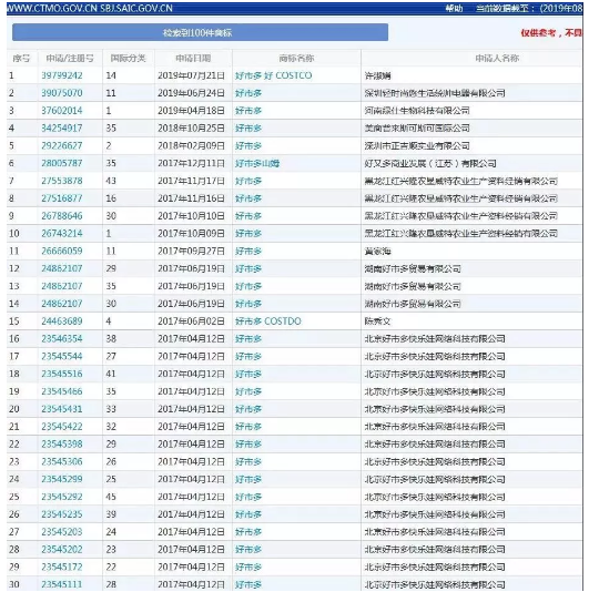 被中國大媽買到關(guān)店的Costco，連核心商標也被搶了！