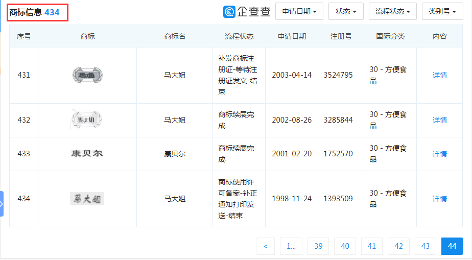 “大白兔-天山牌”VS “馬大姐牌”迎來終審判決！