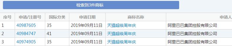 雙十一又要來了！各種購物節(jié)滿天飛，誰的商標(biāo)保護(hù)最到位？