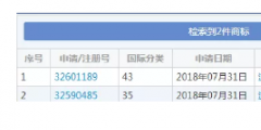 想注冊(cè)“流弊的豬腳飯”商標(biāo)？對(duì)不起，被駁回！