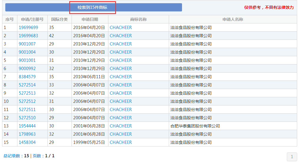 那個做商標(biāo)海外維權(quán)的洽洽，怎么了？