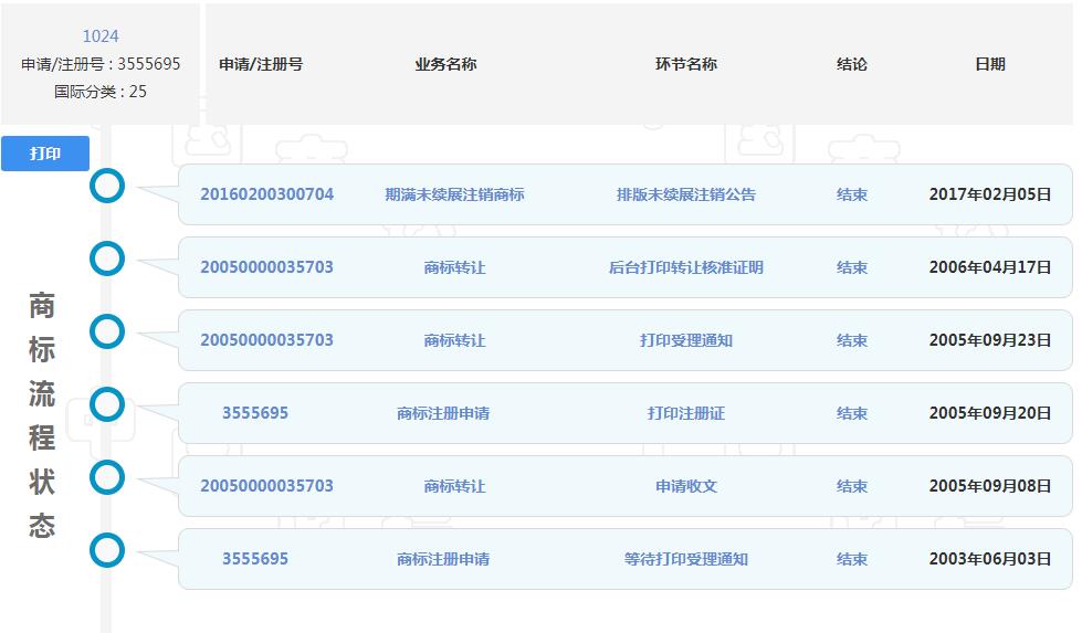 1024程序員節(jié)來了，商標(biāo)卻被注銷了？