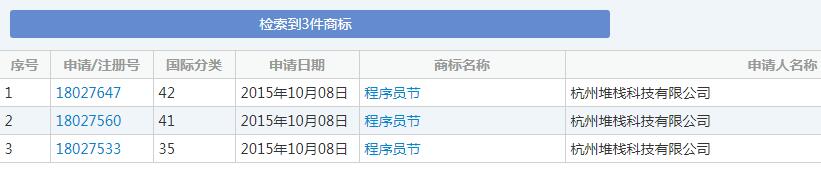 1024程序員節(jié)來了，商標(biāo)卻被注銷了？