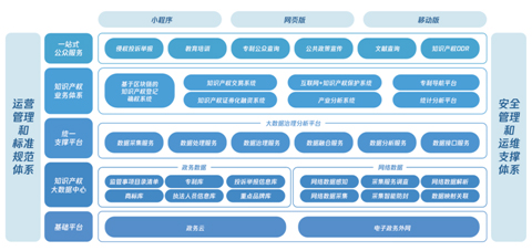 涉案案值超3億 騰訊安全助力深圳市知識(shí)產(chǎn)權(quán)局偵破華為商標(biāo)侵權(quán)案